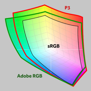 Aodobe RGB