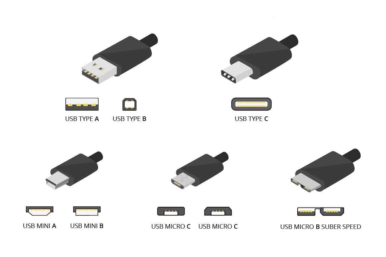 USB-C, USB-B et USB-A