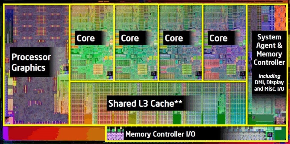  Cores CPU
