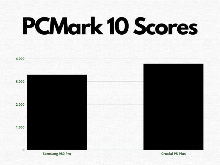 Comparaison des scores PCMARK 10