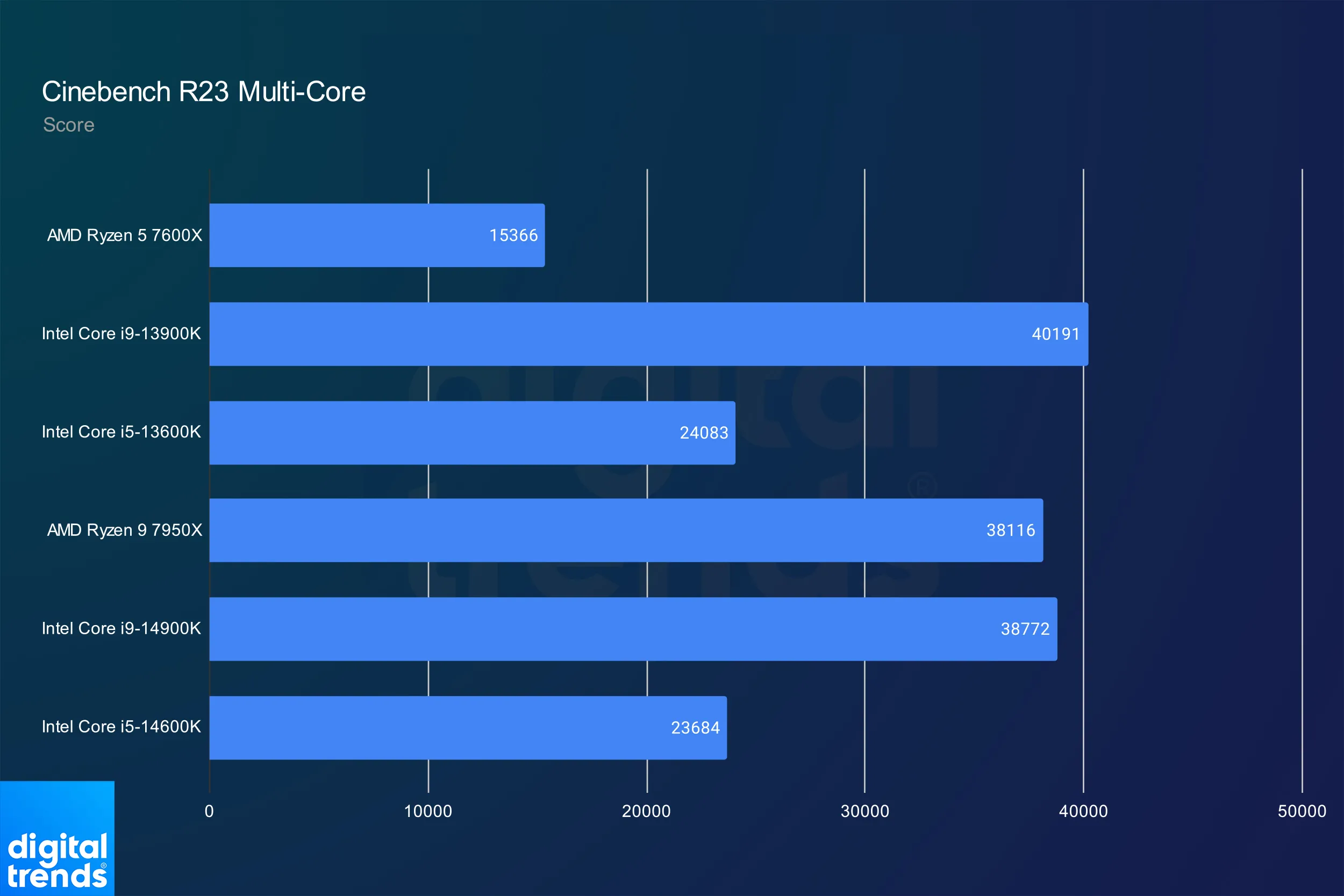 Intel Core i9-14900K vs. Core i9-13900K